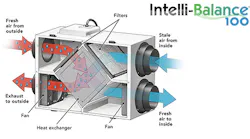 Intelli Balance100