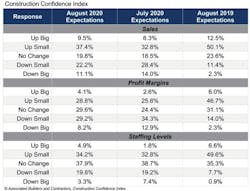 Construction confidence index Construction confidence index