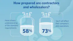 Emerson Refrigerant Survey Image