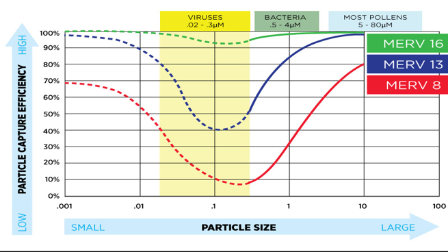 Merv Chart2 5fd8fe9c1220f