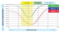 Merv Chart2 5fd8fe9c1220f Merv Chart2 5fd8fe9c1220f