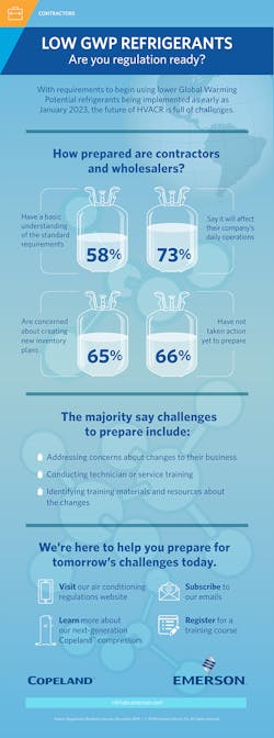 Emerson Refrigerant Transition Survey2 Emerson Refrigerant Transition Survey2