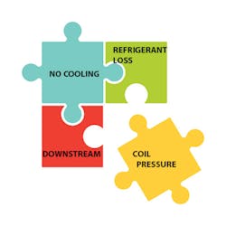 Labeled Puzzle Pieces2 Labeled Puzzle Pieces2