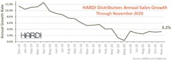 Hardi Graph Hardi Graph