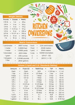 1 January Comparison Chart Cooking Magnet