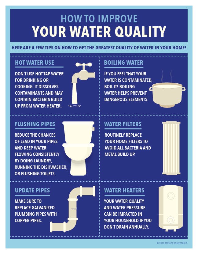 9 September Water Quality Month Infographic