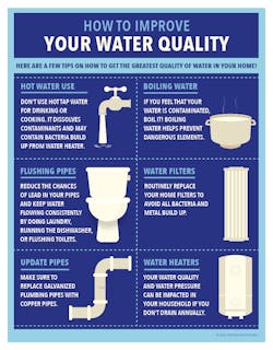 9 September Water Quality Month Infographic 9 September Water Quality Month Infographic