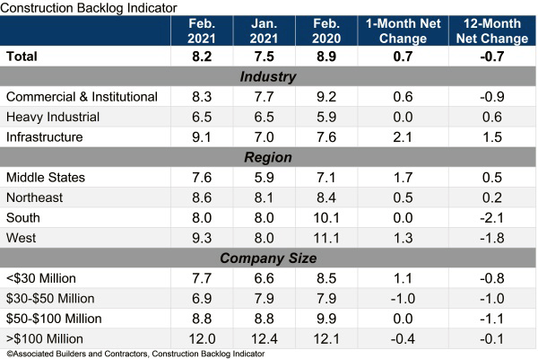 Construction Backlog Indicator1