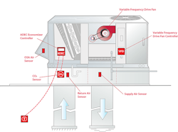 Typical VFD Application. Typical VFD Application.
