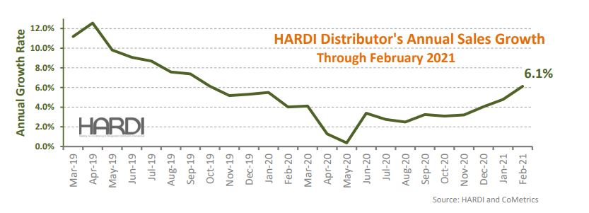 Hardi February 2021 606b5d503e547