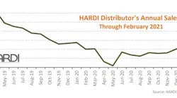 Hardi February 2021