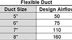 Duct Size And Airflow Cropped 60c35b7548f4a Duct Size And Airflow Cropped 60c35b7548f4a