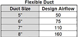 Duct Size And Airflow Cropped 60c35b7548f4a Duct Size And Airflow Cropped 60c35b7548f4a