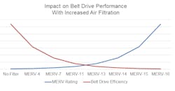 Source: Regal Beloit testing 2020. Source: Regal Beloit testing 2020.
