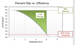 Source: Regal Beloit testing 2020. Source: Regal Beloit testing 2020.