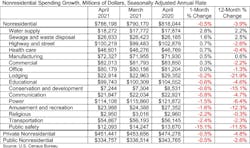 Spending Table 6 1 21 Spending Table 6 1 21