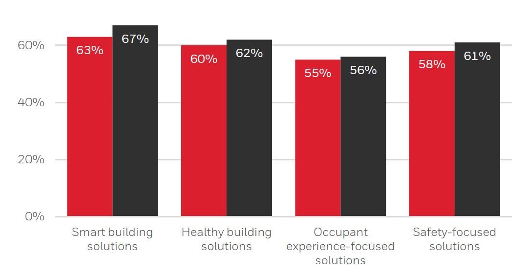 Honeywell Survey Snippet 60da36d653d17