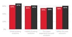 Honeywell Survey Snippet 60da36d653d17 Honeywell Survey Snippet 60da36d653d17