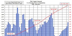 housing starts vs population housing starts vs population