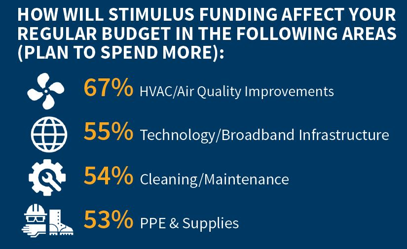 Stimulus Plan Snip 60d5ff14c649e