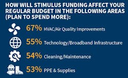 Stimulus Plan Snip 60d5ff14c649e Stimulus Plan Snip 60d5ff14c649e