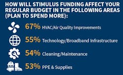 Stimulus Plan Snip Stimulus Plan Snip