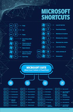6 June Microsoft Suite Shortcuts 6 June Microsoft Suite Shortcuts