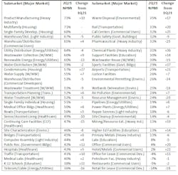 Aec Submarkets2 Aec Submarkets2