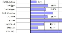 Metals Graph2 611a66e83a915 Metals Graph2 611a66e83a915