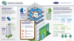 Co Gfx Study 3 Executive Summary Infographic Co Gfx Study 3 Executive Summary Infographic