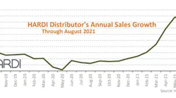 Hardi Sales Growth To August