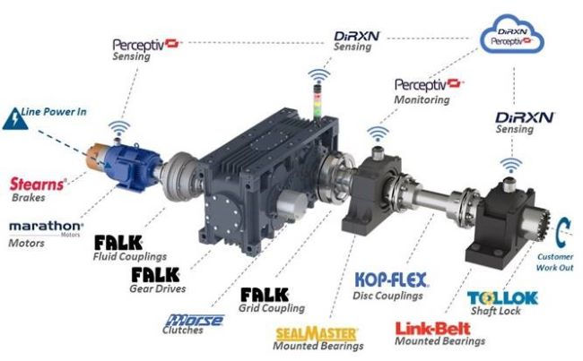 Diagram of Regal Rexnord powertrain brands.