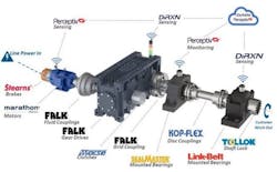 Diagram of Regal Rexnord powertrain brands. Diagram of Regal Rexnord powertrain brands.
