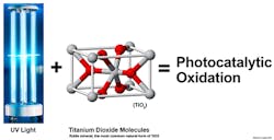 The hummingbird™ employs photocatalytic oxidation which incorporates UVC light as part of the solution, which creates a catalyst when hitting a Titanium Dioxide grid. The hummingbird™ employs photocatalytic oxidation which incorporates UVC light as part of the solution, which creates a catalyst when hitting a Titanium Dioxide grid.