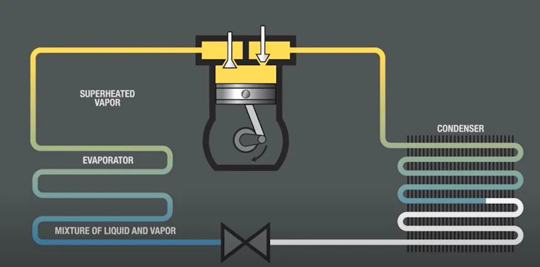 Superheat and Subcooling: The Best Ways to Ensure Proper Refrigerant ...