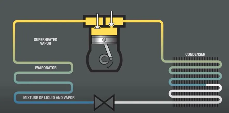 Subcold Condenser Control Superheat and Subcooling: The Best Ways to Ensure Proper Refrigerant ...