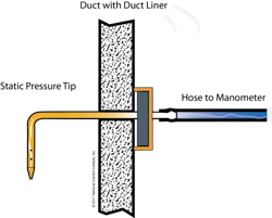 Static Pressure Tip And Hose