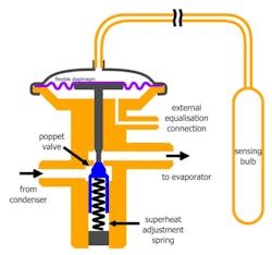 Txv Diagram Txv Diagram
