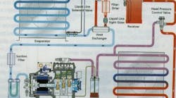 Operation of a typical commercial refrigeration system.
