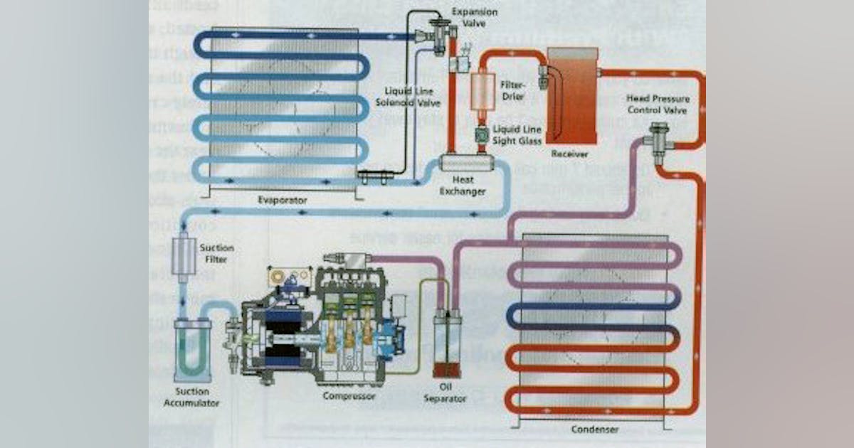 Defrosting Refrigeration Systems: Keep it Short and Sweet | Contracting ...