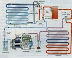 Operation of a typical commercial refrigeration system. Operation of a typical commercial refrigeration system.