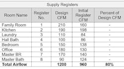 Falke Supply Registers2 Larger