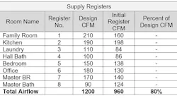 Falke Supply Registers2 Larger