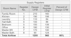 Falke Supply Registers2 Larger Falke Supply Registers2 Larger