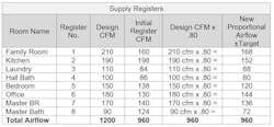 Falke Supply Registers3