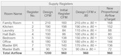 Falke Supply Registers3 Falke Supply Registers3