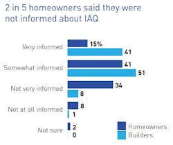Iaq Survey Snippet Iaq Survey Snippet
