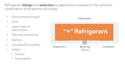 Refrigerant design and selection by application is based on the optimum combination of properties listed here. Refrigerant design and selection by application is based on the optimum combination of properties listed here.