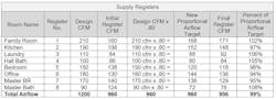 Supply Registers4larger
