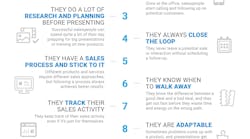 10 Things Salespeople Do